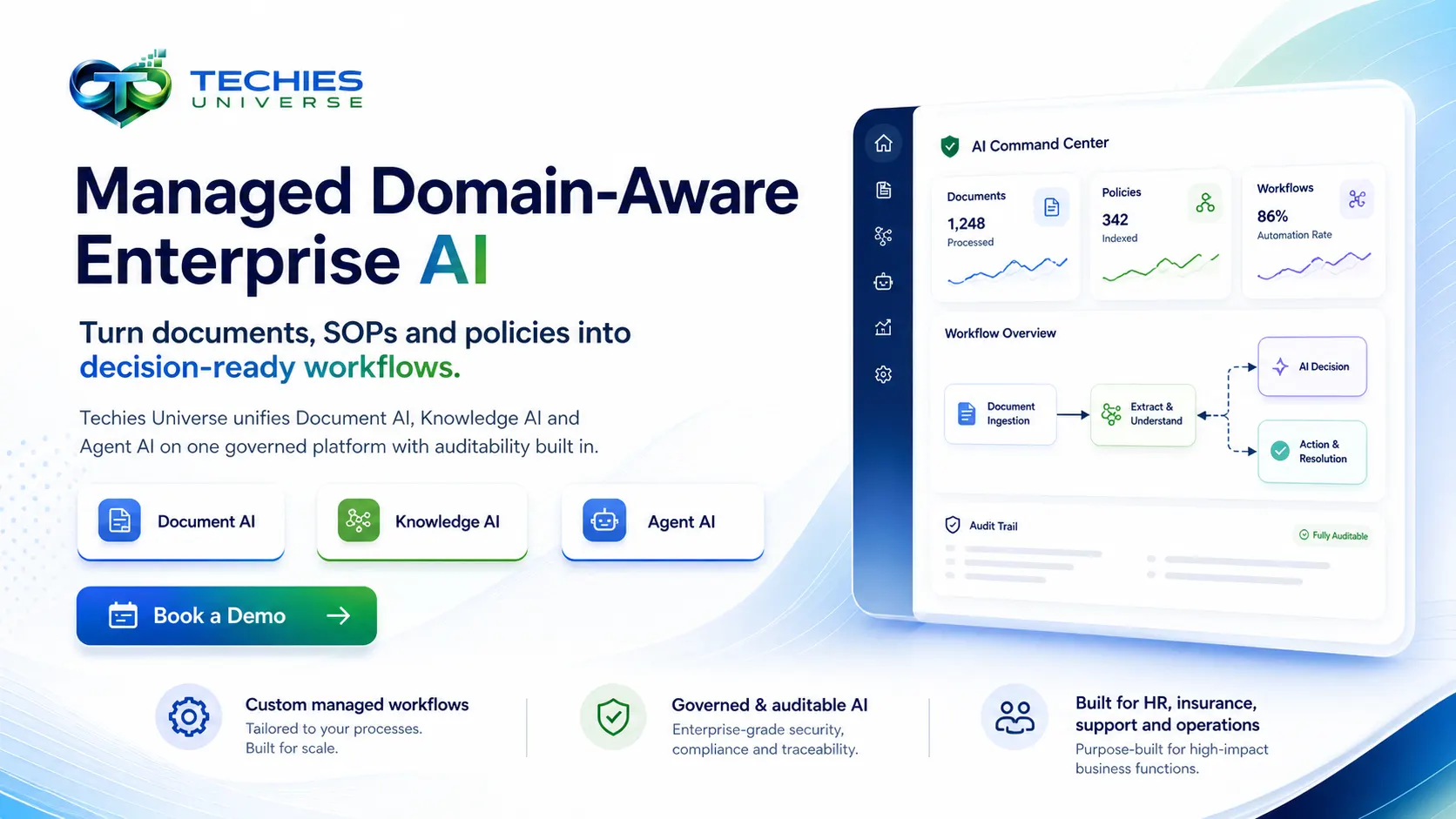 Techies Universe governed AI workflow overview